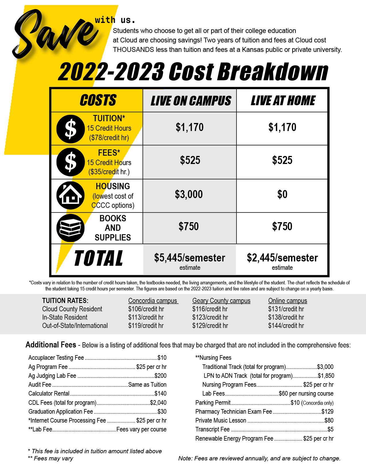 The 2022-2023 Cost Breakdown.