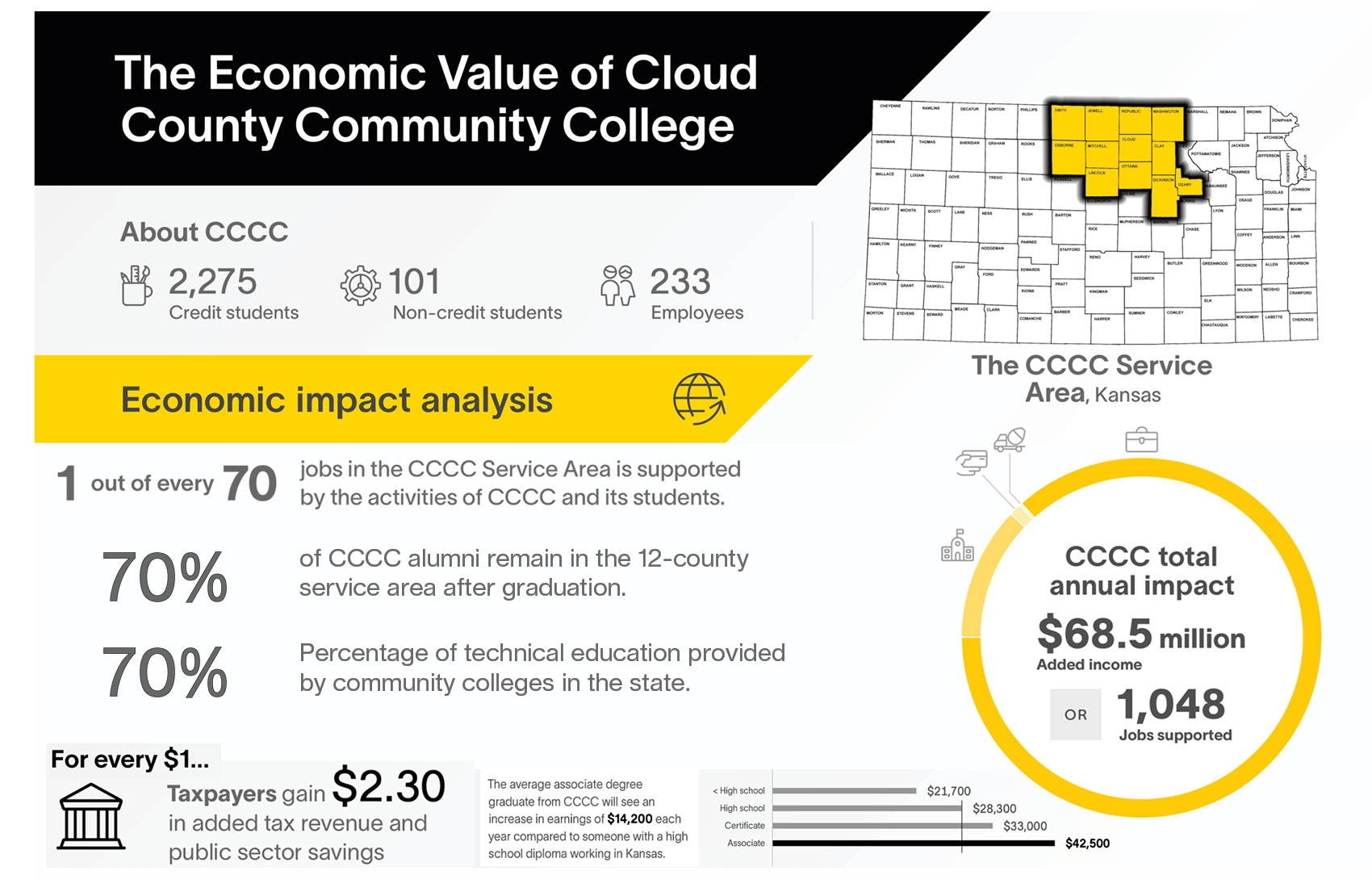 A photo of the economic value of CCCC.